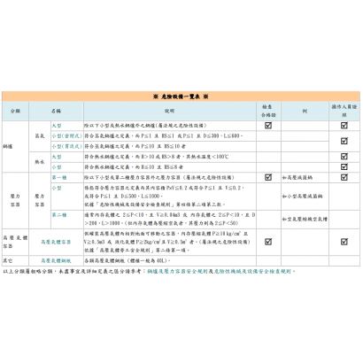 危險性設備達人 _嘉大資訊_.PNG